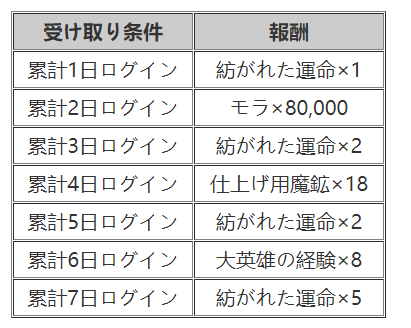 Ver 2 4 流るる星霜 華咲きて 更新内容について